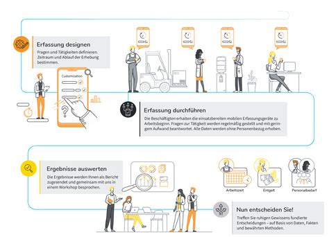ACT – Smarte Tätigkeits- und Belastungsanalyse | XIMES