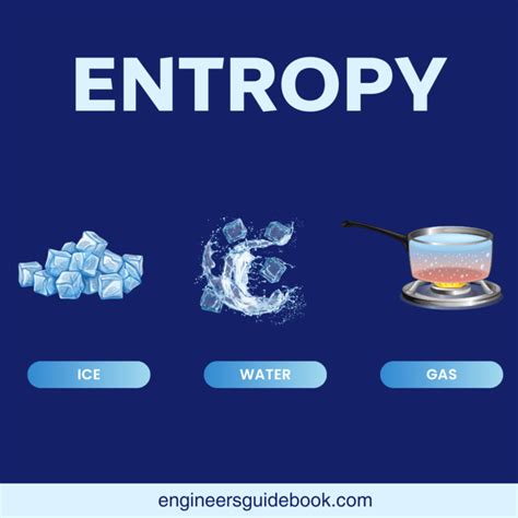 Image result for Entropy Definition Physics