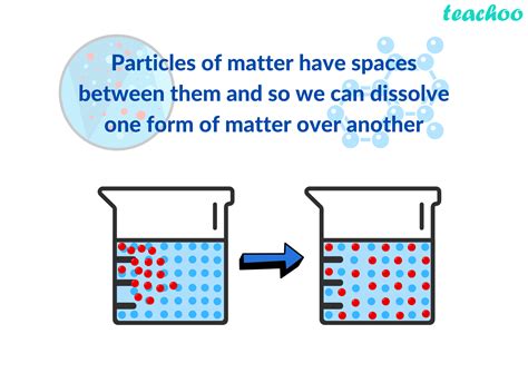 Characterstics of Particles of Matter - Class 9 Science Notes - Teacho