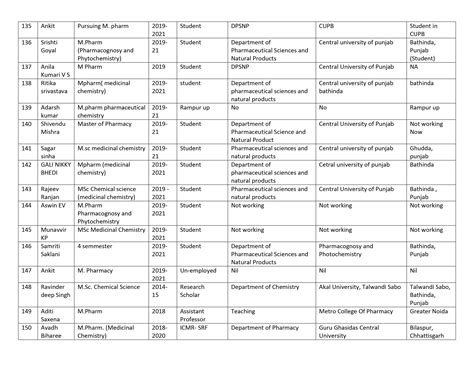 Department of Pharmaceutical Sciences and Natural Products | Central ...