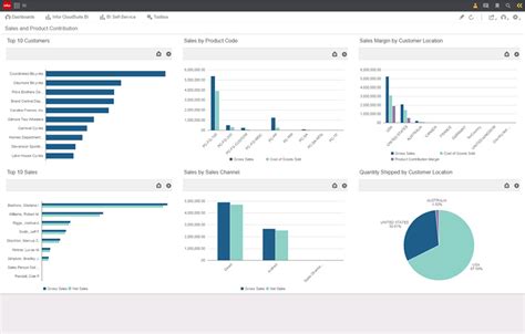 Image result for SyteLine APS