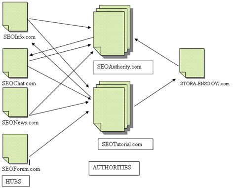 Local Search Engine Marketing 的图像结果