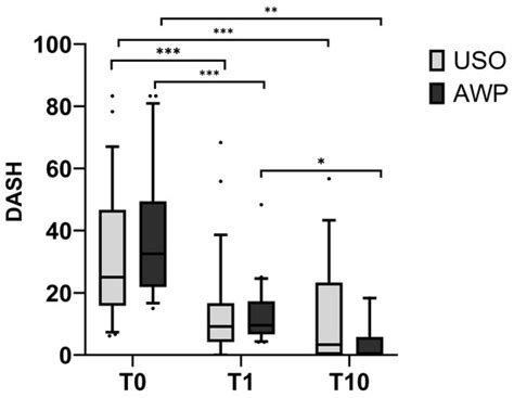 Algorithm-Guided Treatment of Ulna Impaction Syndrome: A 10-Year Follow ...