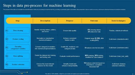 Image result for Ppt On Machine Learning Process
