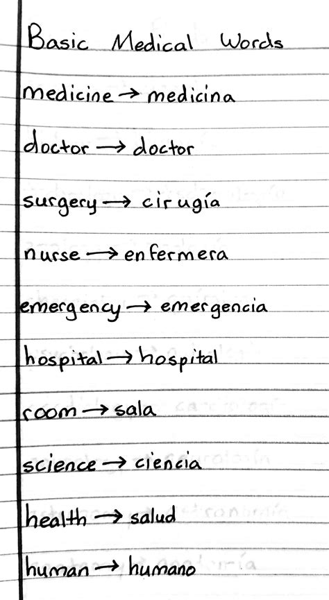 Basic Medical Spanish Words McGraw Hill's Quick And Easy Medical