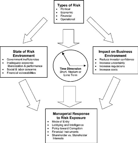 Risk Management Framework Example 的图像结果