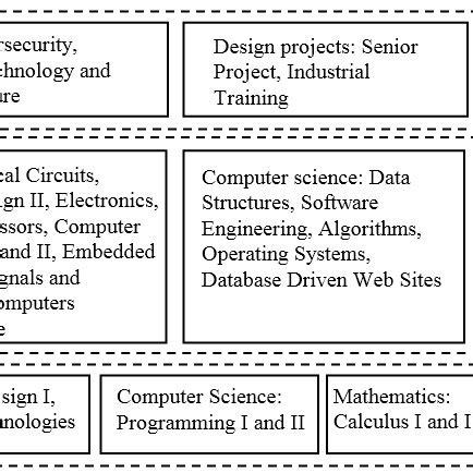 Computer Engineering Lessons 的图像结果