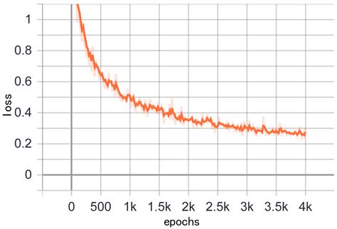 TCSNet: A New Individual Tree Crown Segmentation Network from Unmanned ...