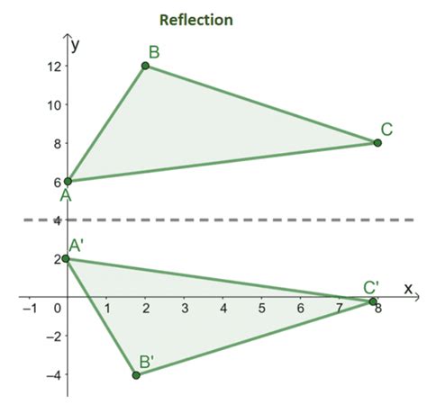 Image result for Non-Rigid Transformation Examples