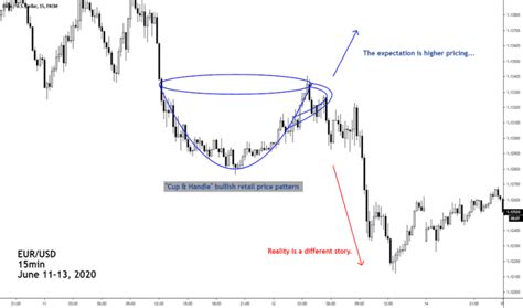 8 Best Swing Trading Patterns for Smart Investors | Guide to Success ...