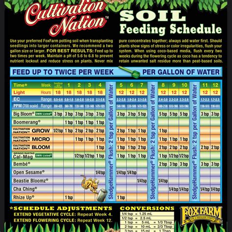 Fox Farm Big Bloom Review - Ganja & Yoga