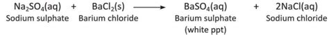 Chemical Reactions Chapter Notes - Chemistry Class 8 ICSE PDF Download