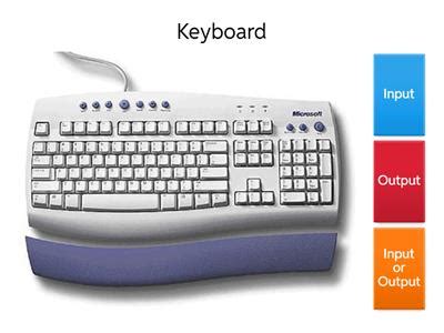 Computer Input Process Output 的图像结果