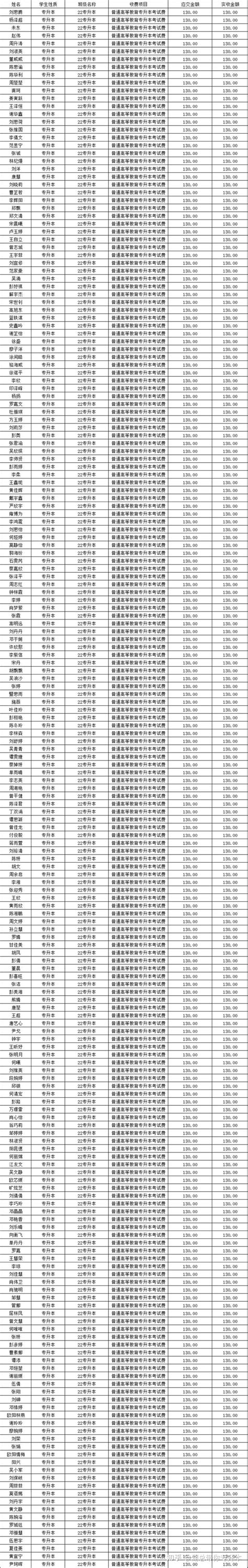 长沙学院2022年“专升本”选拔考试已缴费学生名单公示 - 知乎