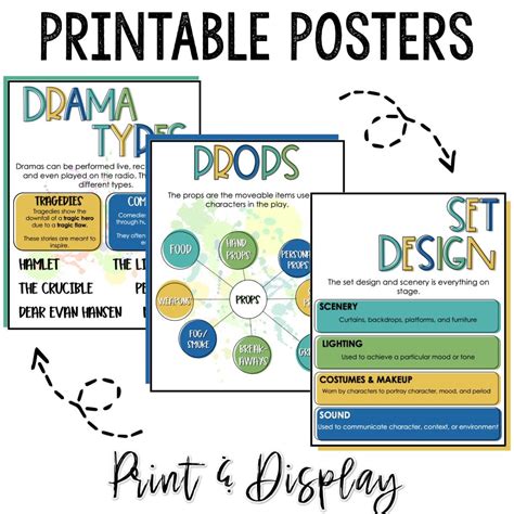 Introduction to the Elements of Drama - Anchor Charts, Mini-Lesson, & Guided Notes