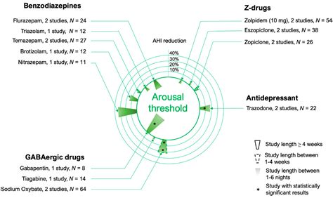 Targeting Endotypic Traits with Medications for the Pharmacological ...