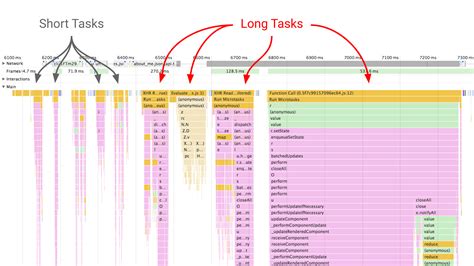 Image result for JavaScript Tasks