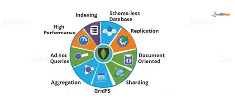 MongoDB Tutorial 2 的图像结果