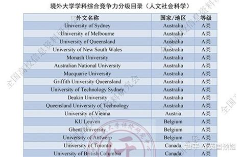 最新中国版海外大学分级名单（人文社科版）出炉 ！附上最新英国院校本科招生信息 - 知乎