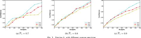 Knowledge Confidence Curve Graph 的图像结果