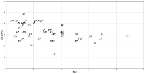 Image result for Linear Regression thinkScript