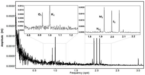 Water | Special Issue : How Earthquakes Affect Groundwater