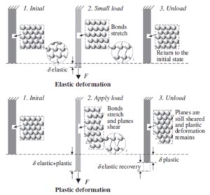 Image result for C-code Modeling Open Source
