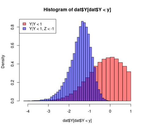 Image result for Conditional Gaussian Random Variables