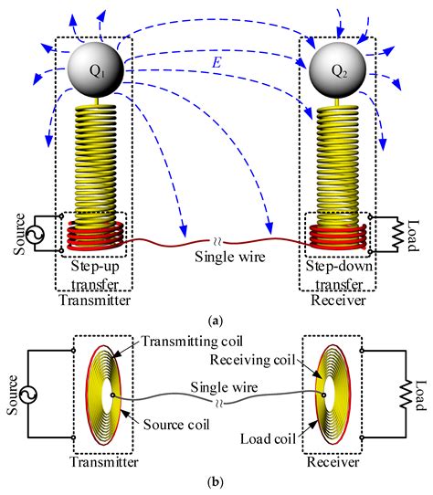 The History Of Wireless Power Transmission at Leo Bunker blog