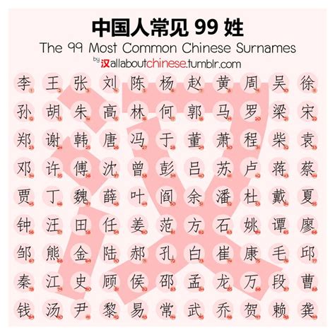 笔画为20画的汉字有哪些。？_百度知道