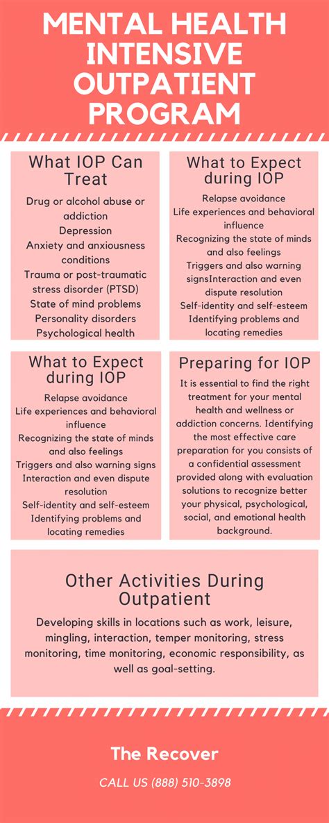 Mental Health Intensive Outpatient IOP Program Orange County CA – The ...