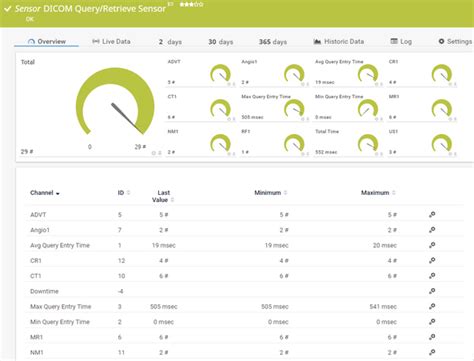 DICOM Query Retrieve Tool 的图像结果