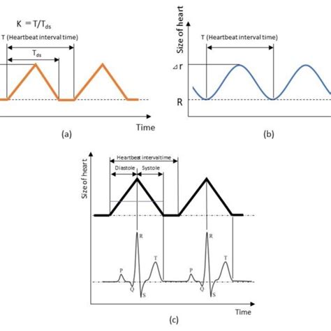Image result for Triangular Wave