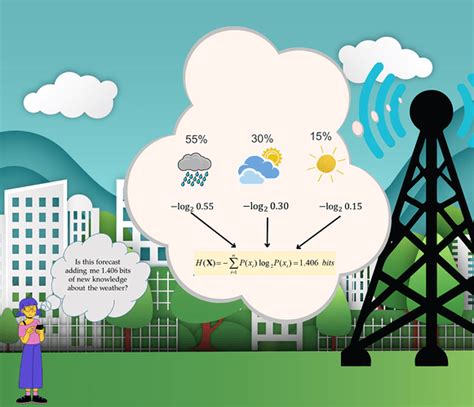 Rezultat imagine pentru Entropy Animation