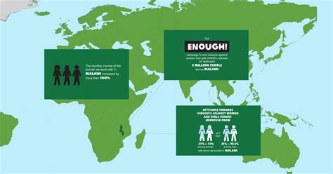 Interactive Infographic Examples 的图像结果