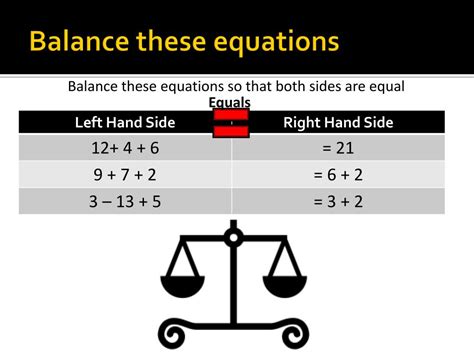 Image result for Solving Linear Equations Using Division