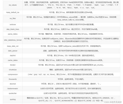 Read From CSV Python 的图像结果