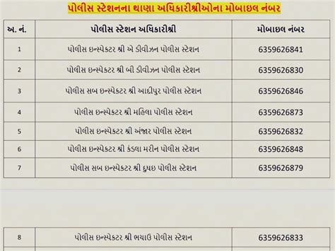 Mobile numbers of police officers and PSOs of all police stations of ...