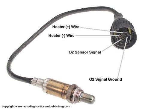 Image result for O2 Sensor Simulator