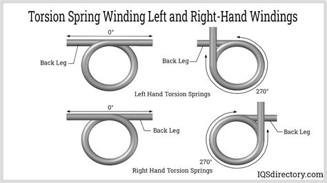 Image result for Torsional Spring Examples