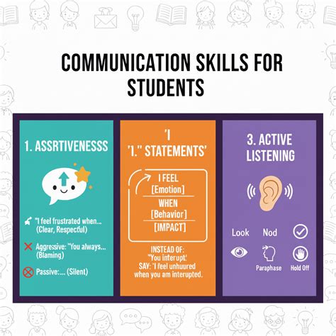 Positive Communication Patterns for Confident Students