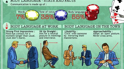 How Body Language Works 的图像结果