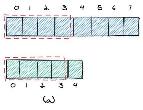 Image result for KTH Smallest Element in a Sorted Matrix in Java