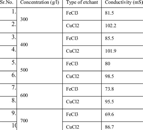 Image result for O2 Generator Method