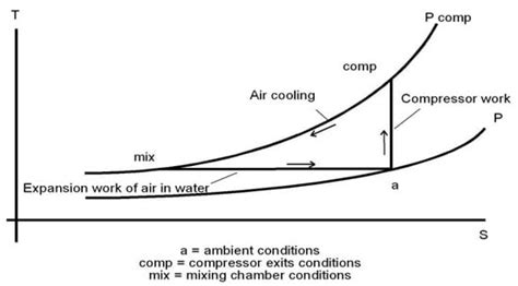 Open-Sea Testing of Two-Phase Marine Ramjet Propulsion