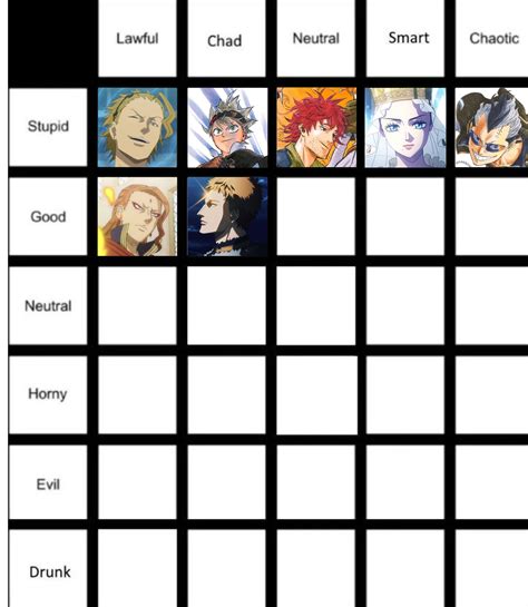 Image result for Neutral Good Alignment