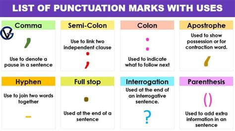 Image result for Punctuation Types