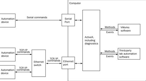 Image result for ActiveX Control Help