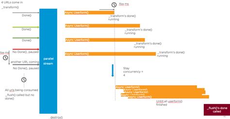 Image result for JavaScript Async Flow