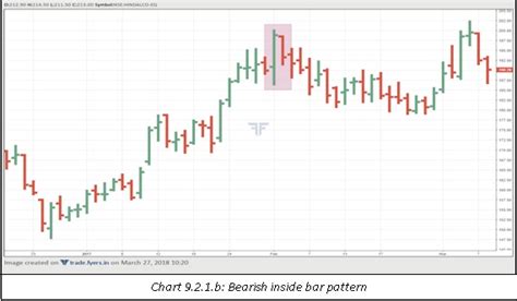 School of Stocks - Bar Patterns